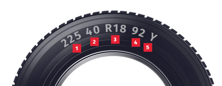 Comprendre les dimensions d'un pneu